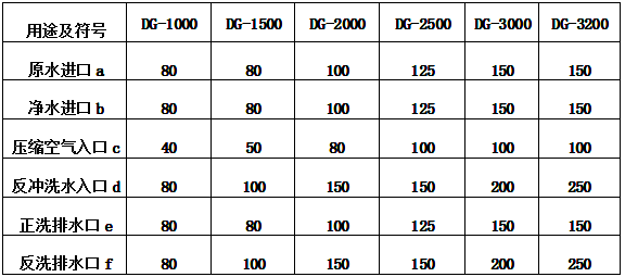 管口公稱直徑（mm）