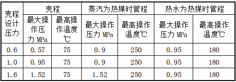 工作參數(shù)