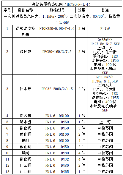 設(shè)備供貨范圍