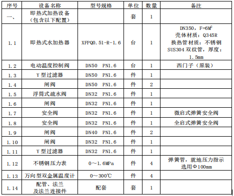 設(shè)備綜合說明