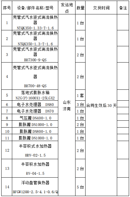 交貨進(jìn)度表