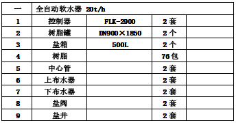 全自動軟水器項目配置清單