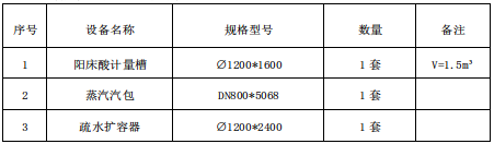 設(shè)備購置名稱、范圍及數(shù)量